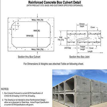 txdot junction box design|txdot standard box culvert details.